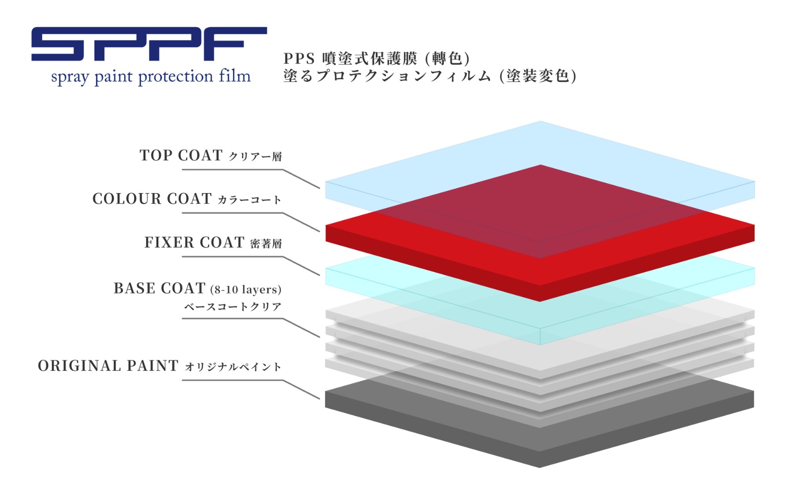SPPF 架構圖 2